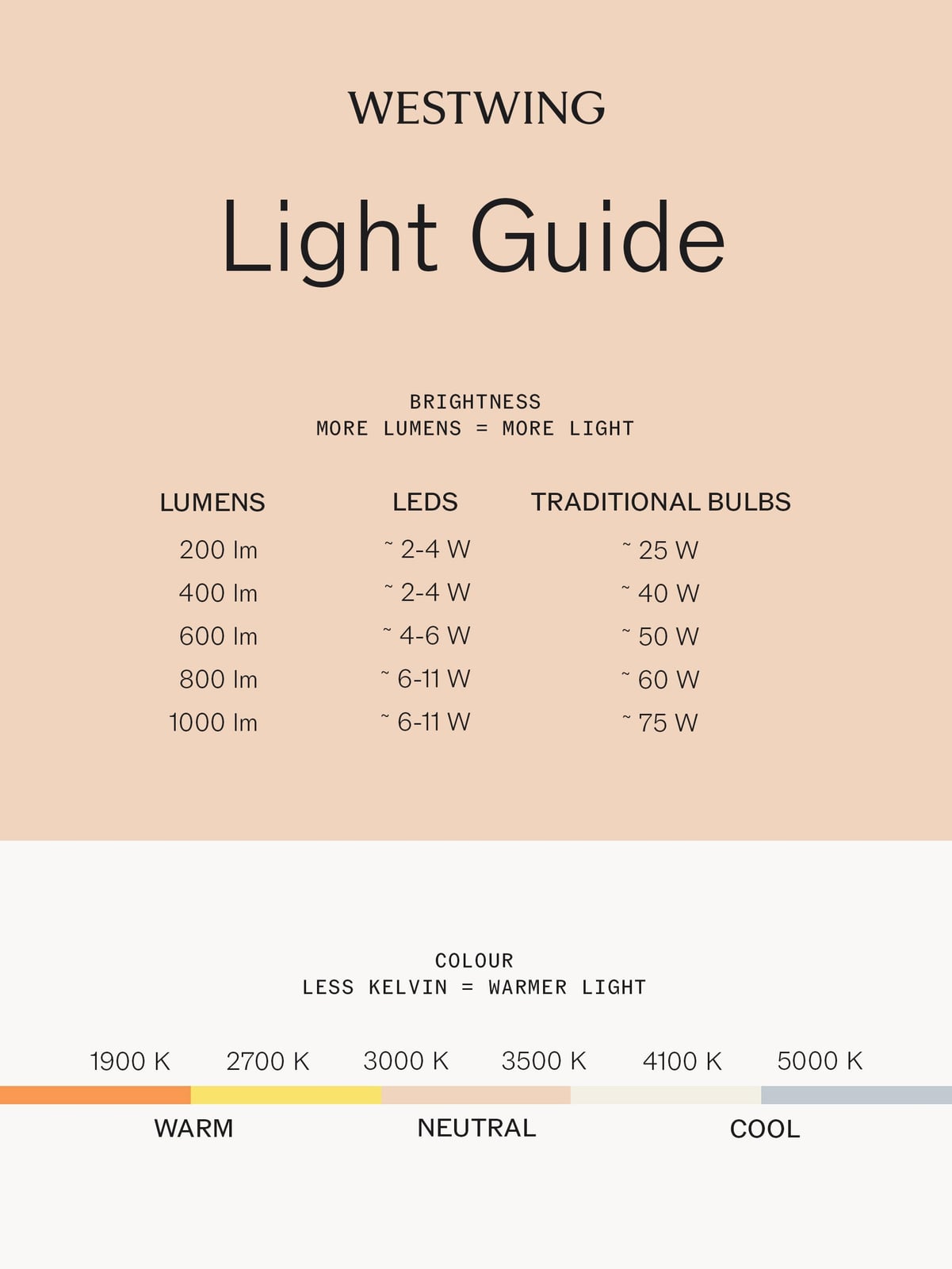 Uplyme Small Handmade Dimmable Pendant Light