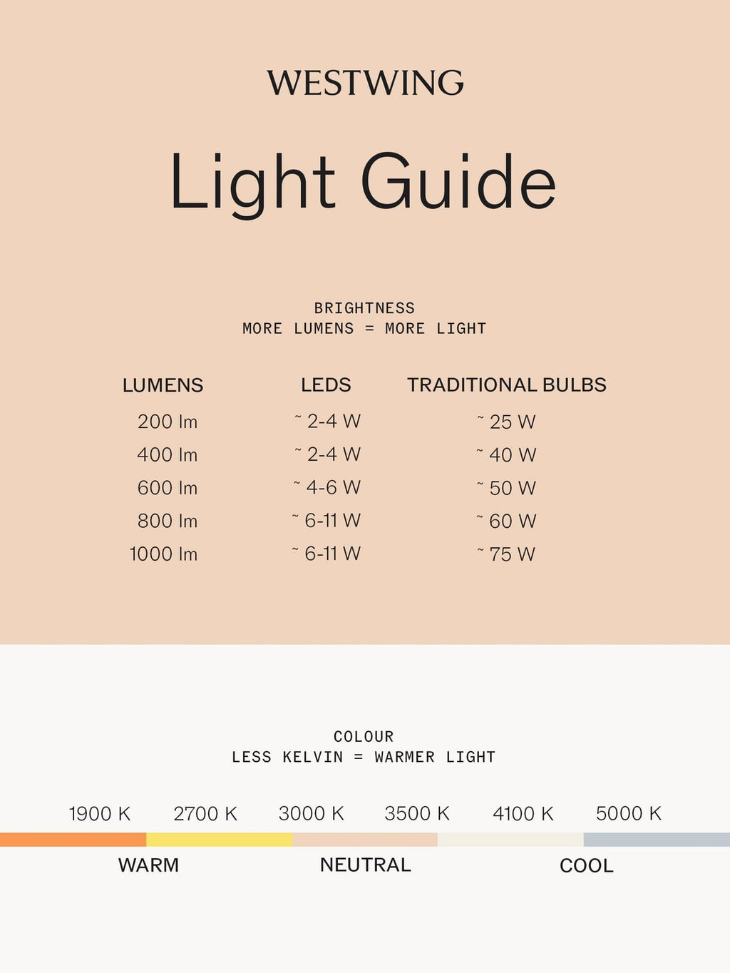 Vellore Large Dimmable LED Ceiling Lamp, in various sizes