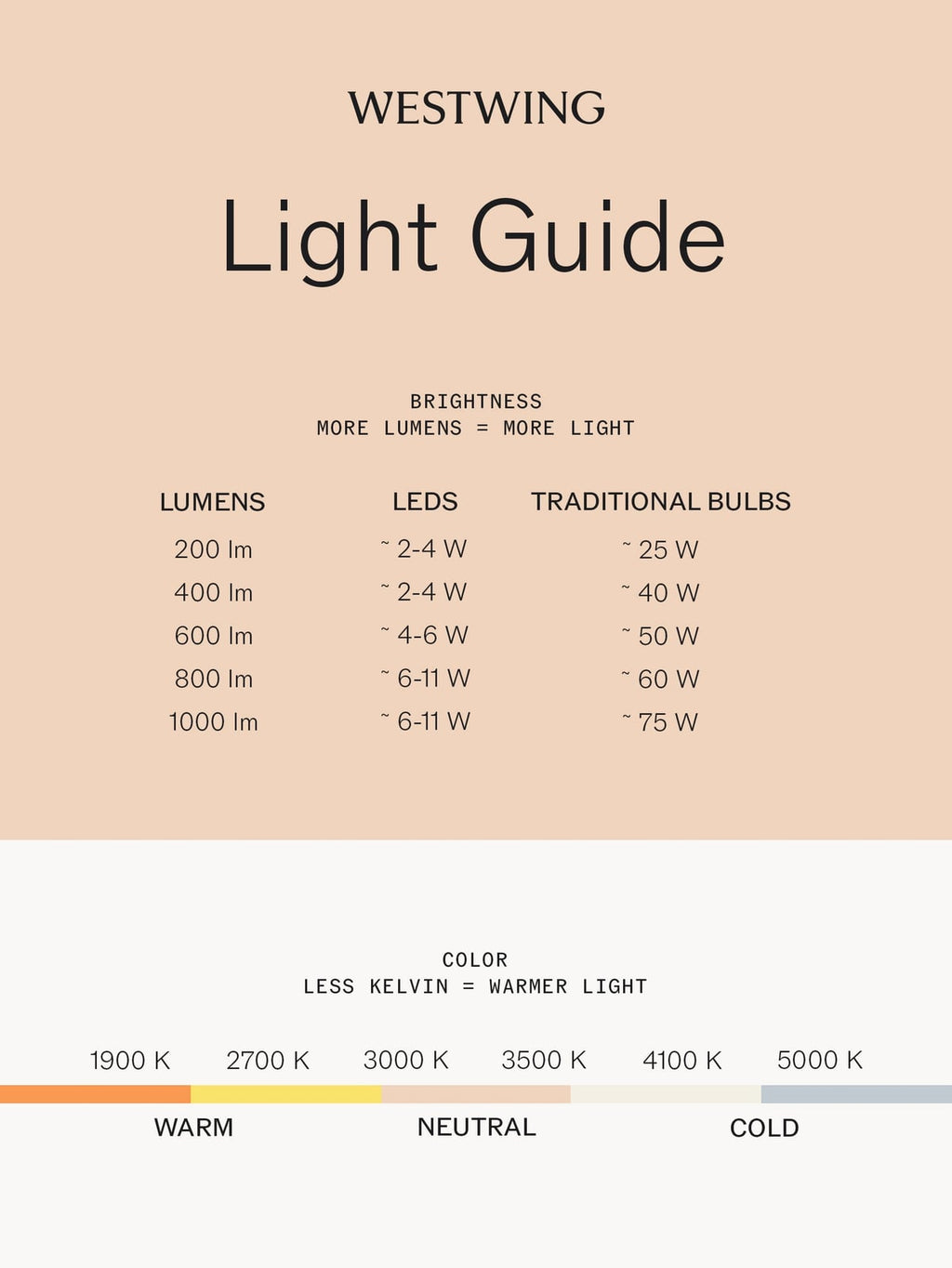 Yarnton Large Dimmable LED Floor Lamp